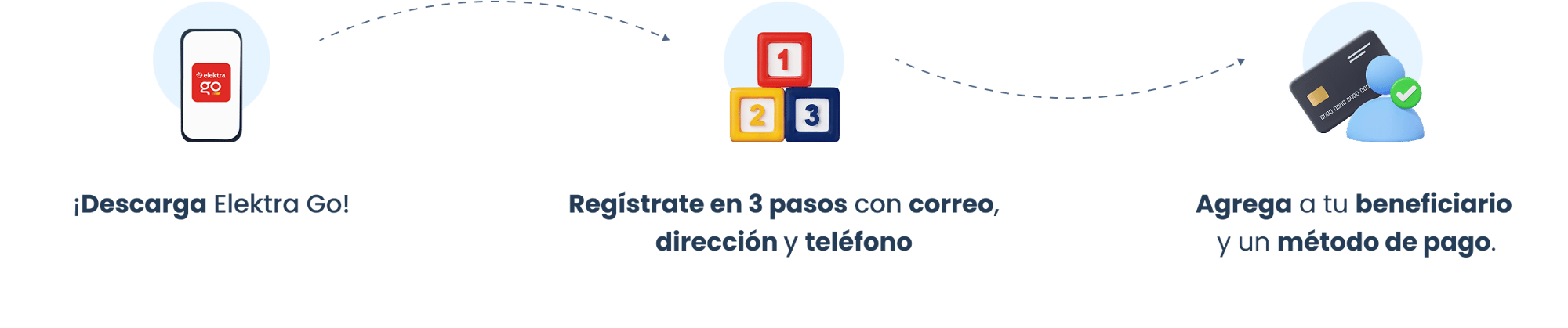 process SPA process SPA